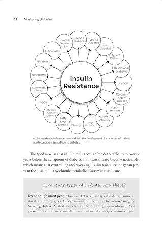 Mastering Diabetes Book (Paperback)