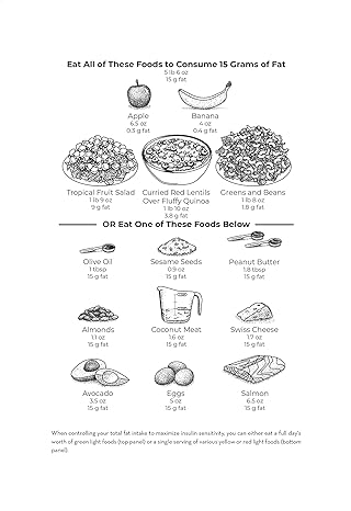 Mastering Diabetes Book (Paperback)