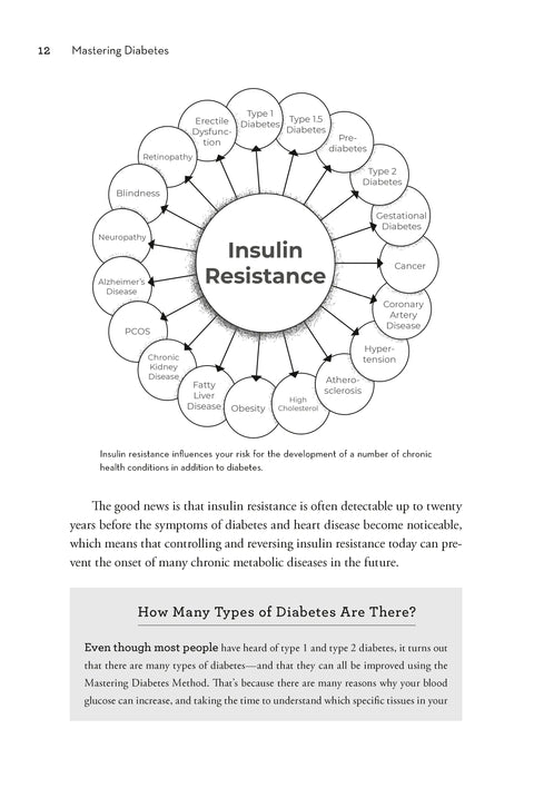 Mastering Diabetes Book (Paperback)