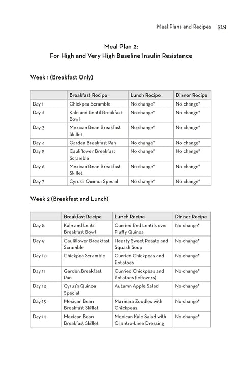 Mastering Diabetes Book (Paperback)